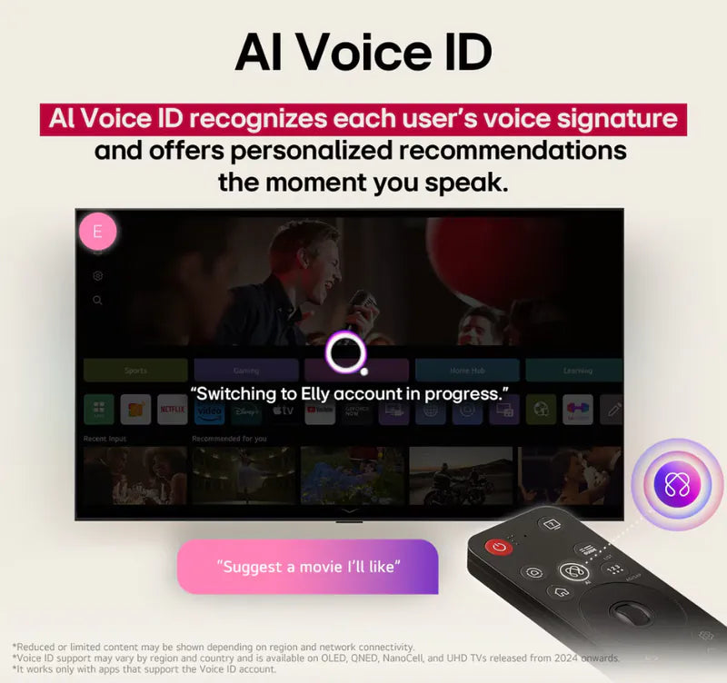 LG OLED83B5PCA / LG OLED83B5 / LG 83B5PCA / LG 83B5 / 83B5 / OLED83B5PCA