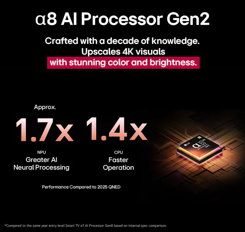 LG 100QNED86AC / 100QNED86AC