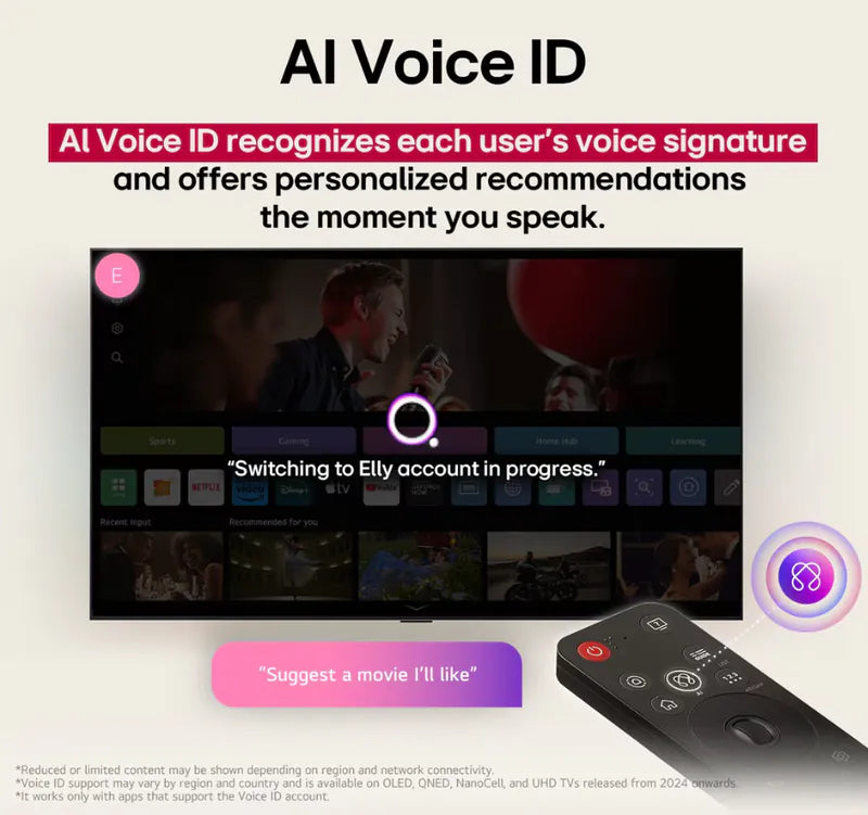 LG 86QNED85ACA / 86QNED85ACA / LG 86QNED85 / 86QNED85