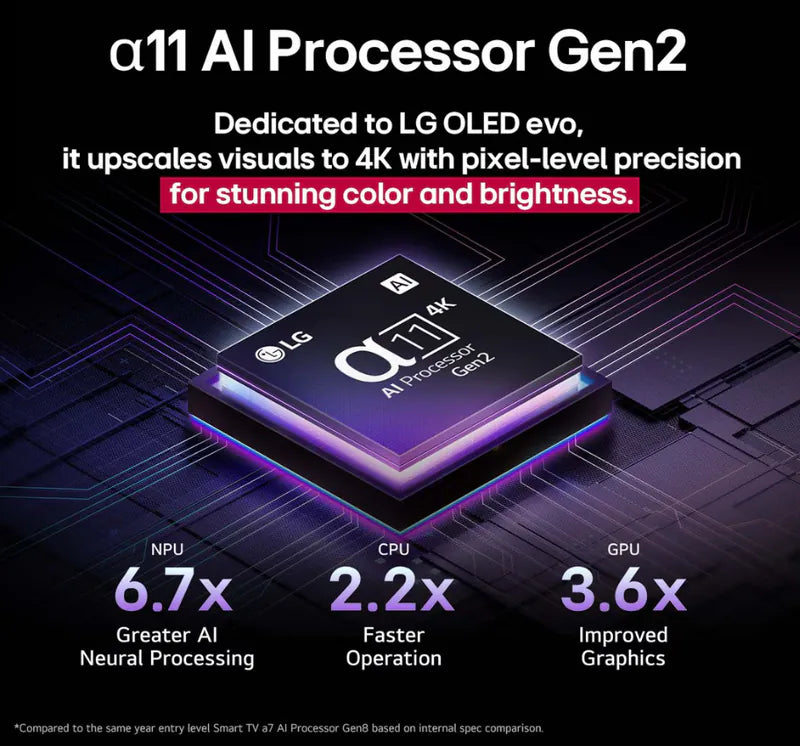 LG OLED97M5PCA / LG OLED97M5 / OLED97M5PCA / LG 97M5 / 97M5