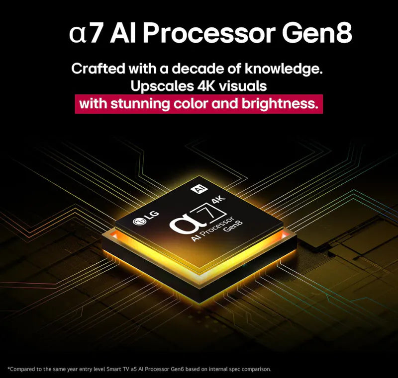 LG 43UA7550PCA / LG 43UA7550 / 43UA7550PCA / 43UA7550