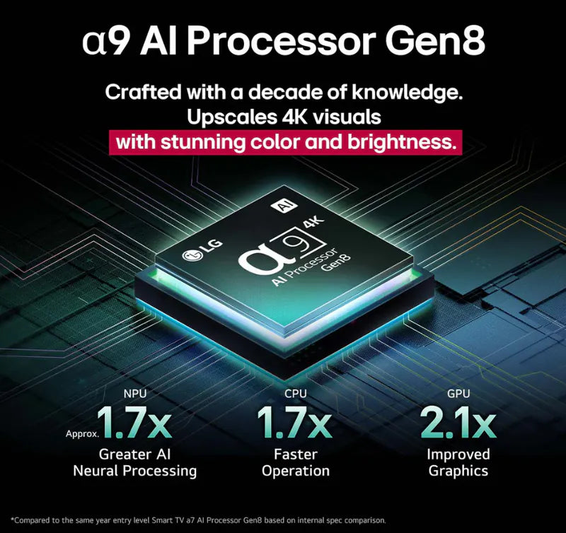 LG OLED42C5PCA / LG OLED42C5 / OLED42C5PCA / LG 42C5 / 42C5 / OLED42C5