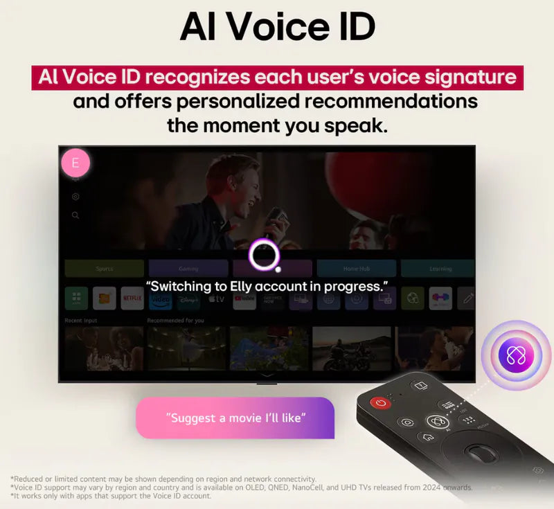 LG 65QNED92ACA / 65QNED92ACA / LG 65QNED92 / 65QNED92