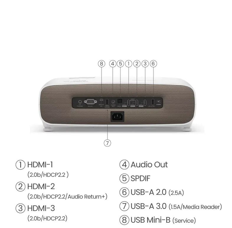 BenQ W2710i / W2710i