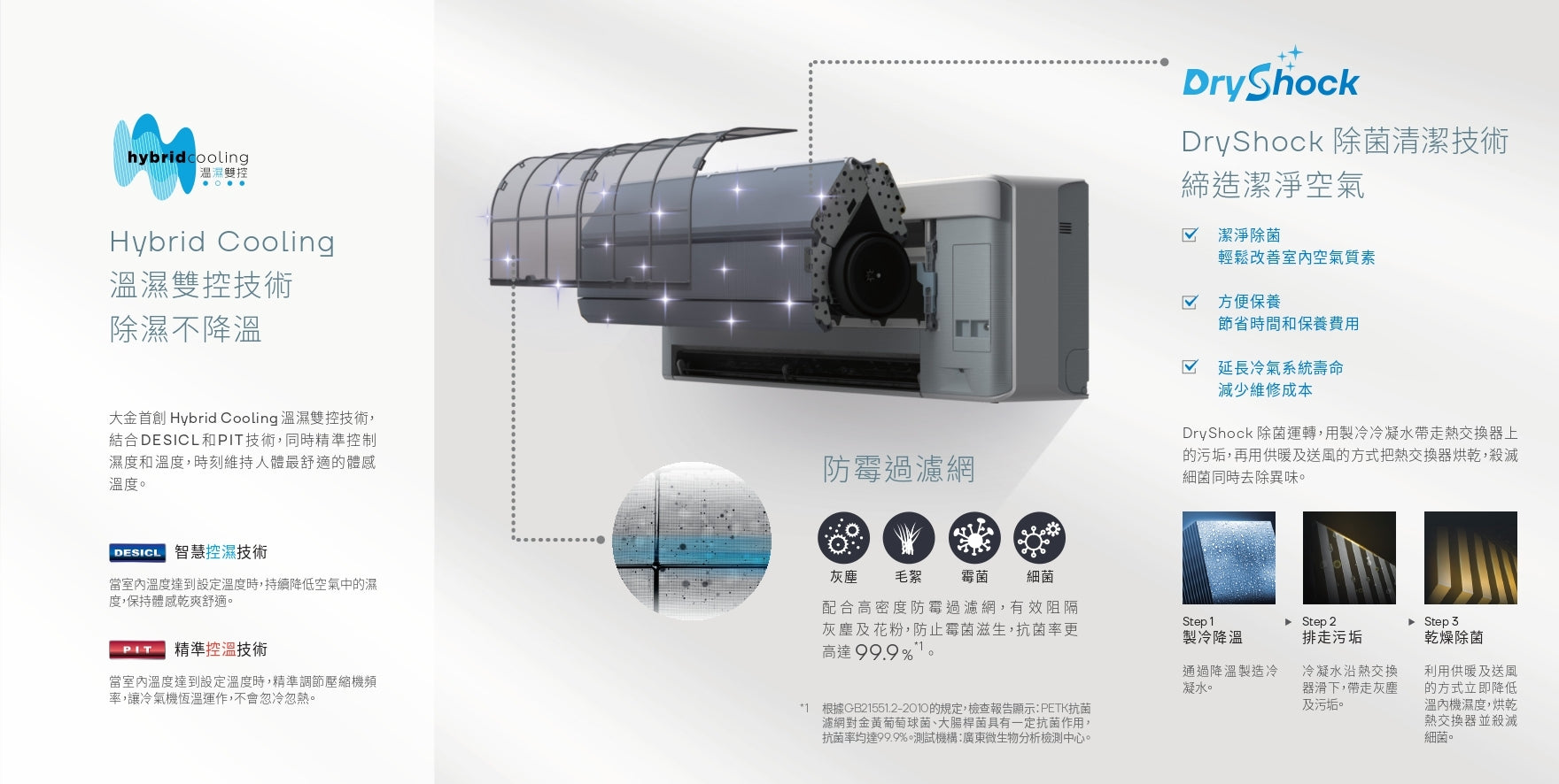 Daikin 大金 FTXJ25MV1HB / Daikin FTXJ25MV1HB / FTXJ25MV1HB