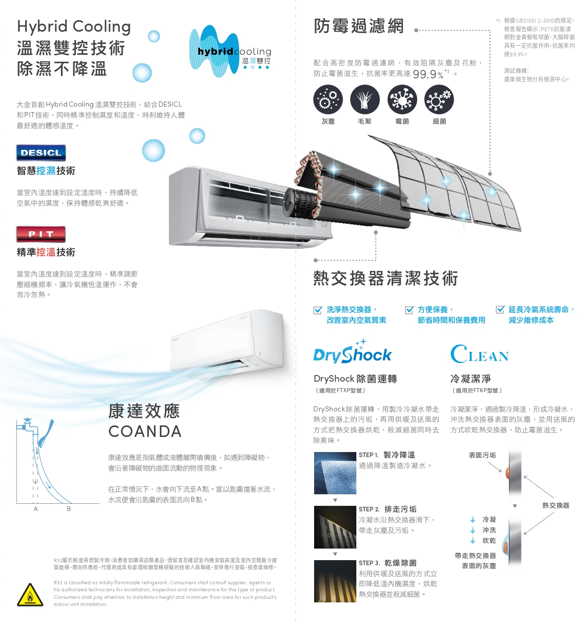 Daikin 大金 FTXP50MV1H / Daikin FTXP50MV1H / 大金 FTXP50MV1H / FTXP50MV1H